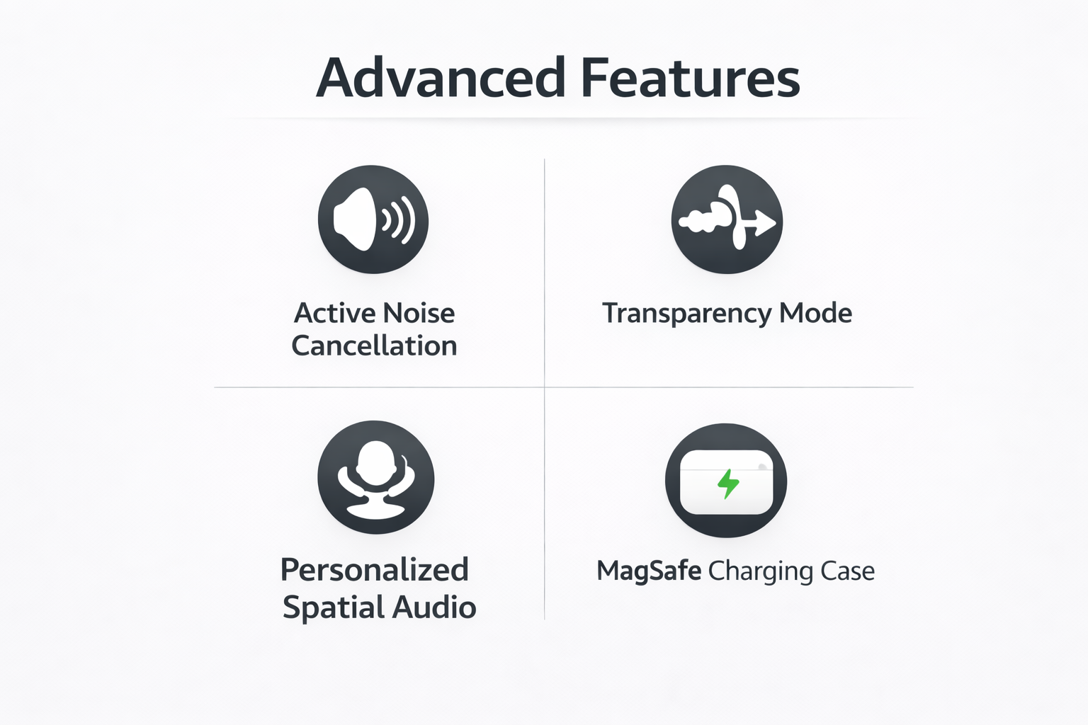 Apple AirPods Pro (2nd Generation) with MagSafe Charging Case (USB-C)